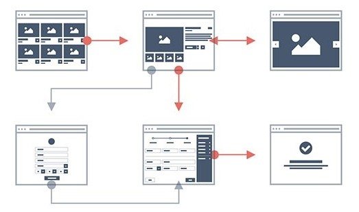 web tasarımı